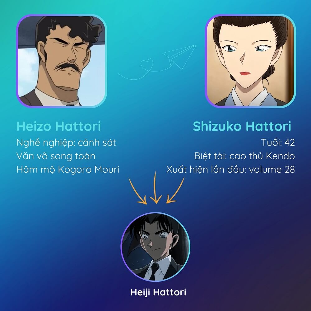 Gia đình Heiji Hattori